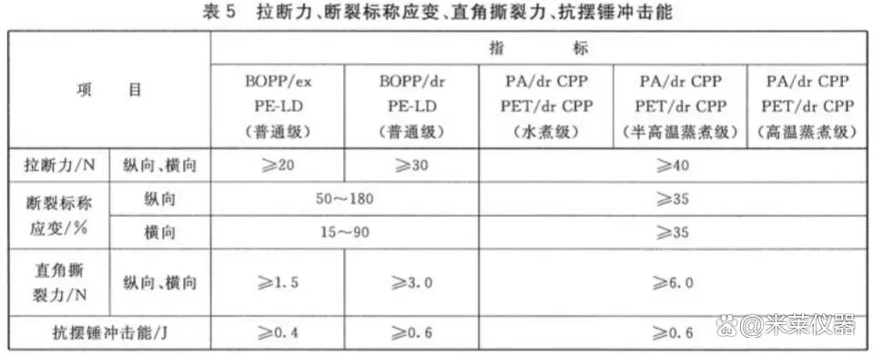 1696651043411190.jpg 表5.webp.jpg